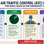 Air Traffic Control (ATC) Principles for Area Leads in the Emergency Department